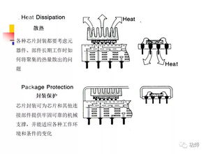 集成電路設計、封裝與測試 現代微電子制造的核心環節