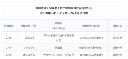 Semtech捐贈(zèng)35萬(wàn)元助力抗擊新冠疫情與物聯(lián)網(wǎng)技術(shù)研發(fā)