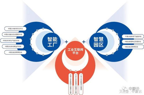 西軟之星榜單揭曉 中服云榮膺“自研之星”稱(chēng)號(hào)，引領(lǐng)物聯(lián)網(wǎng)技術(shù)研發(fā)新浪潮