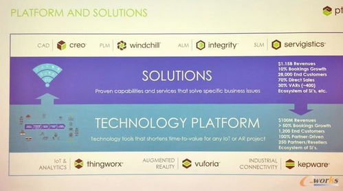 PTC 以物聯(lián)網(wǎng)技術(shù)研發(fā)為核心，重塑工業(yè)數(shù)字化轉(zhuǎn)型新生態(tài)