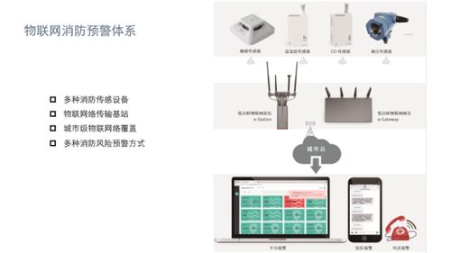 物聯網技術 新時代智慧消防護航“九小場所”的火情預警定海神針